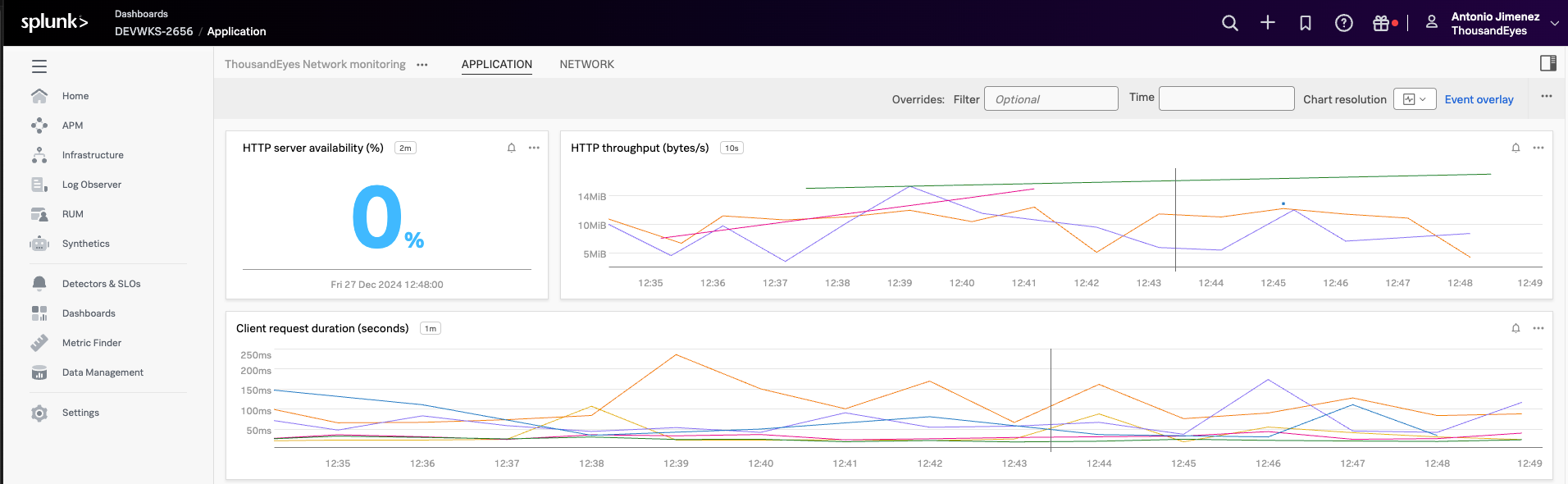 Dashboard Application