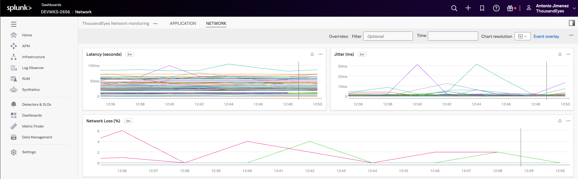 Dashboard Network